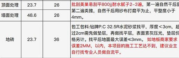 墙面预算清单