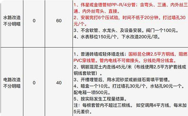 水电路改造清单